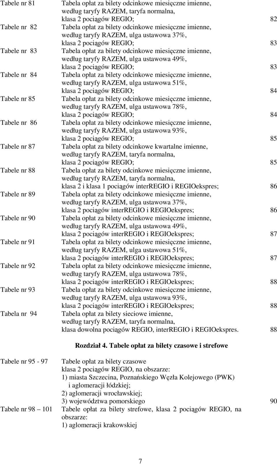klasa 2 pociągów REGIO; 83 Tabela opłat za bilety odcinkowe miesięczne imienne, według taryfy RAZEM, ulga ustawowa 49%, klasa 2 pociągów REGIO; 83 Tabela opłat za bilety odcinkowe miesięczne imienne,