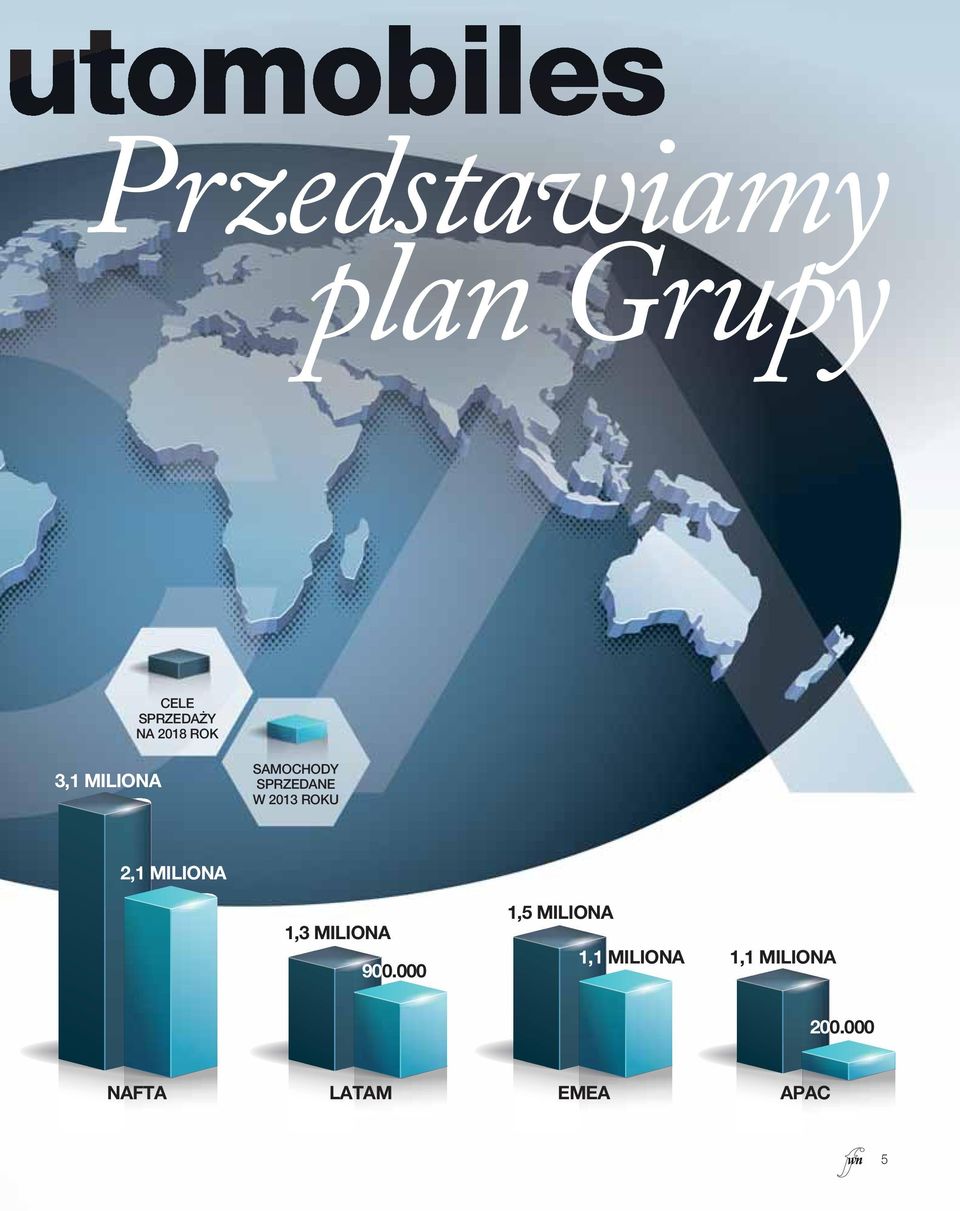 ROKU 2,1 MILIONA 1,3 MILIONA 900.