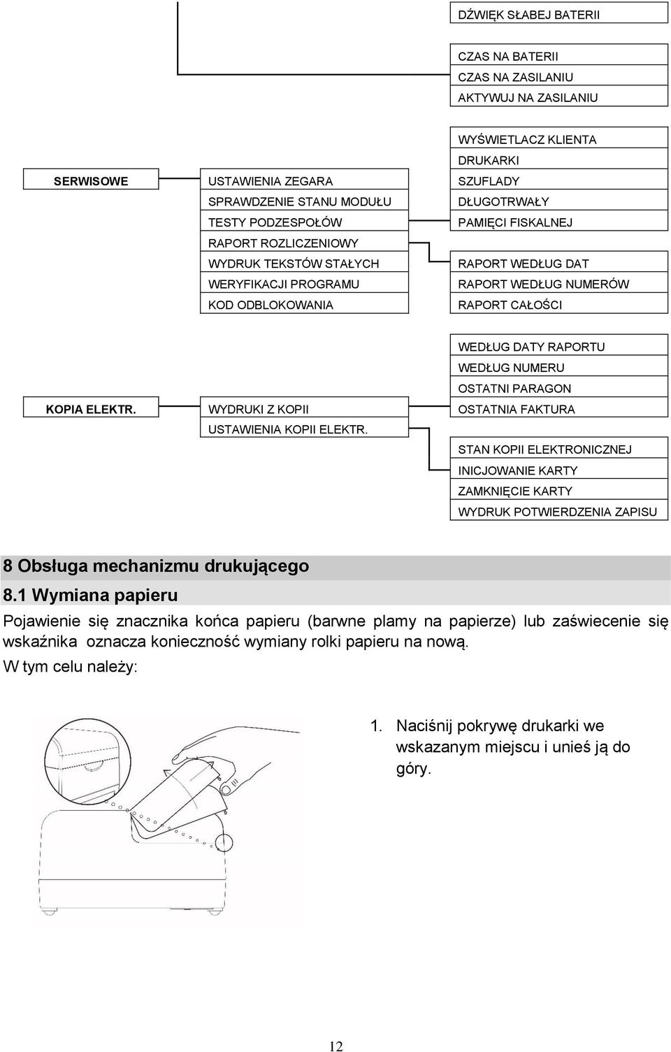 PARAGON KOPIA ELEKTR. WYDRUKI Z KOPII OSTATNIA FAKTURA USTAWIENIA KOPII ELEKTR.