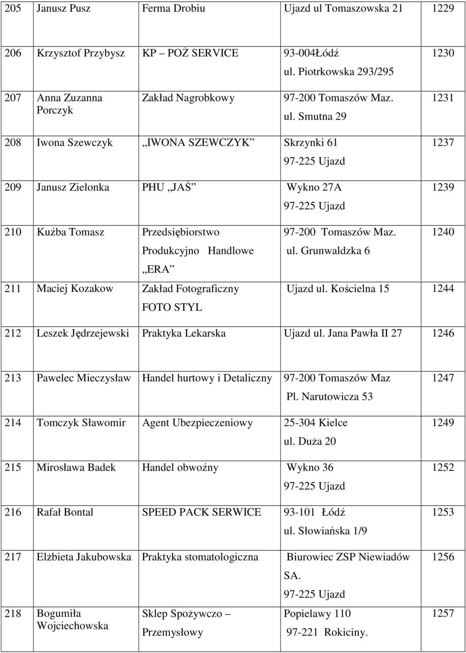 Fotograficzny FOTO STYL 97-200 Tomaszów Maz. 1240 ul. Grunwaldzka 6 Ujazd ul. Kościelna 15 1244 212 Leszek Jędrzejewski Praktyka Lekarska Ujazd ul.