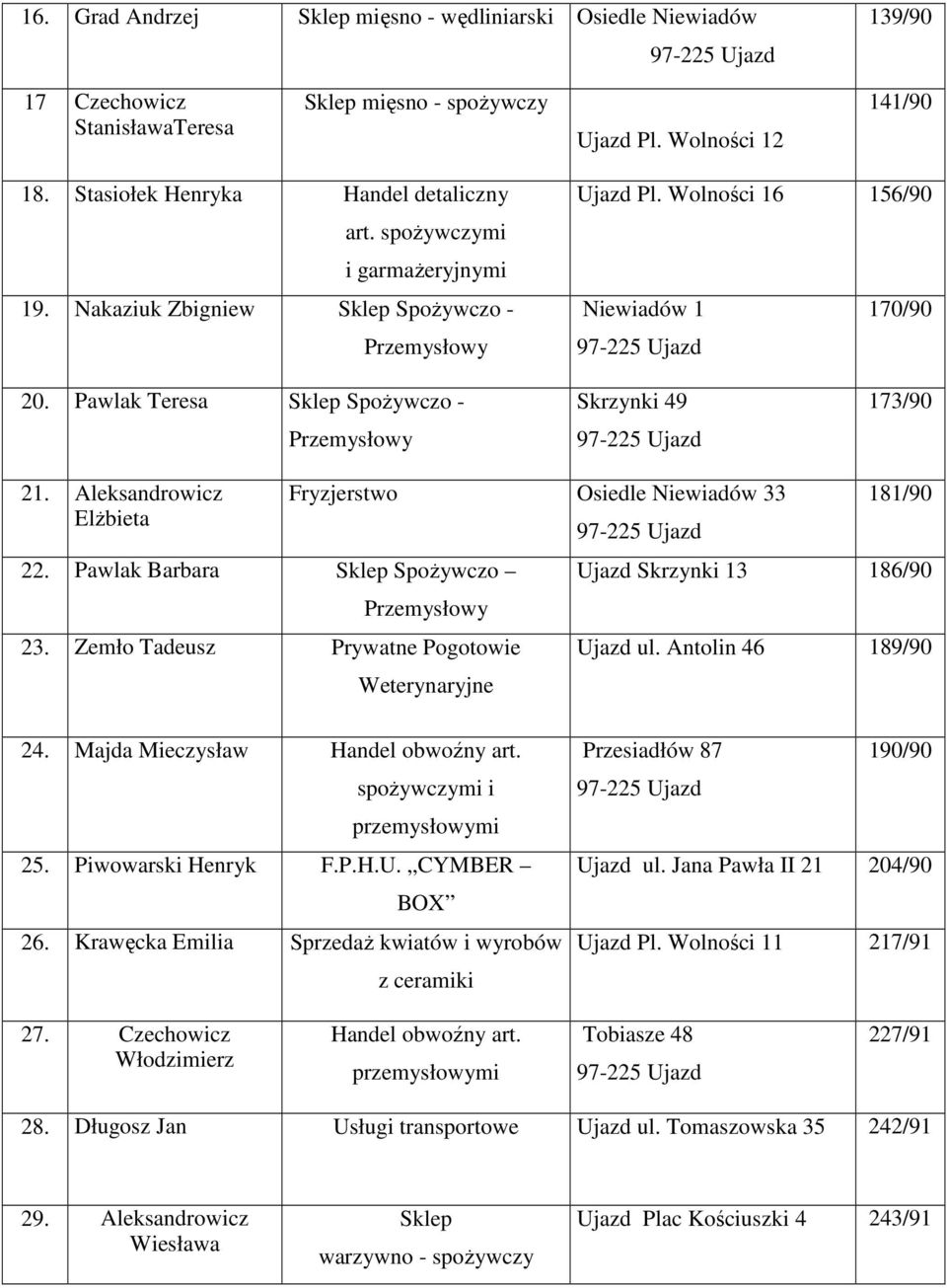 Aleksandrowicz ElŜbieta 22. Pawlak Barbara Sklep SpoŜywczo Fryzjerstwo Osiedle Niewiadów 33 Przemysłowy 23. Zemło Tadeusz Prywatne Pogotowie Weterynaryjne 181/90 Ujazd Skrzynki 13 186/90 Ujazd ul.