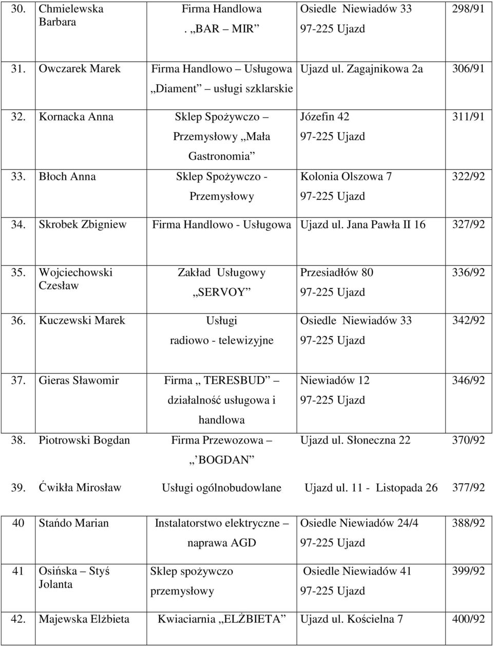 Skrobek Zbigniew Firma Handlowo - Usługowa Ujazd ul. Jana Pawła II 16 327/92 35. Wojciechowski Czesław Zakład Usługowy SERVOY Przesiadłów 80 336/92 36.