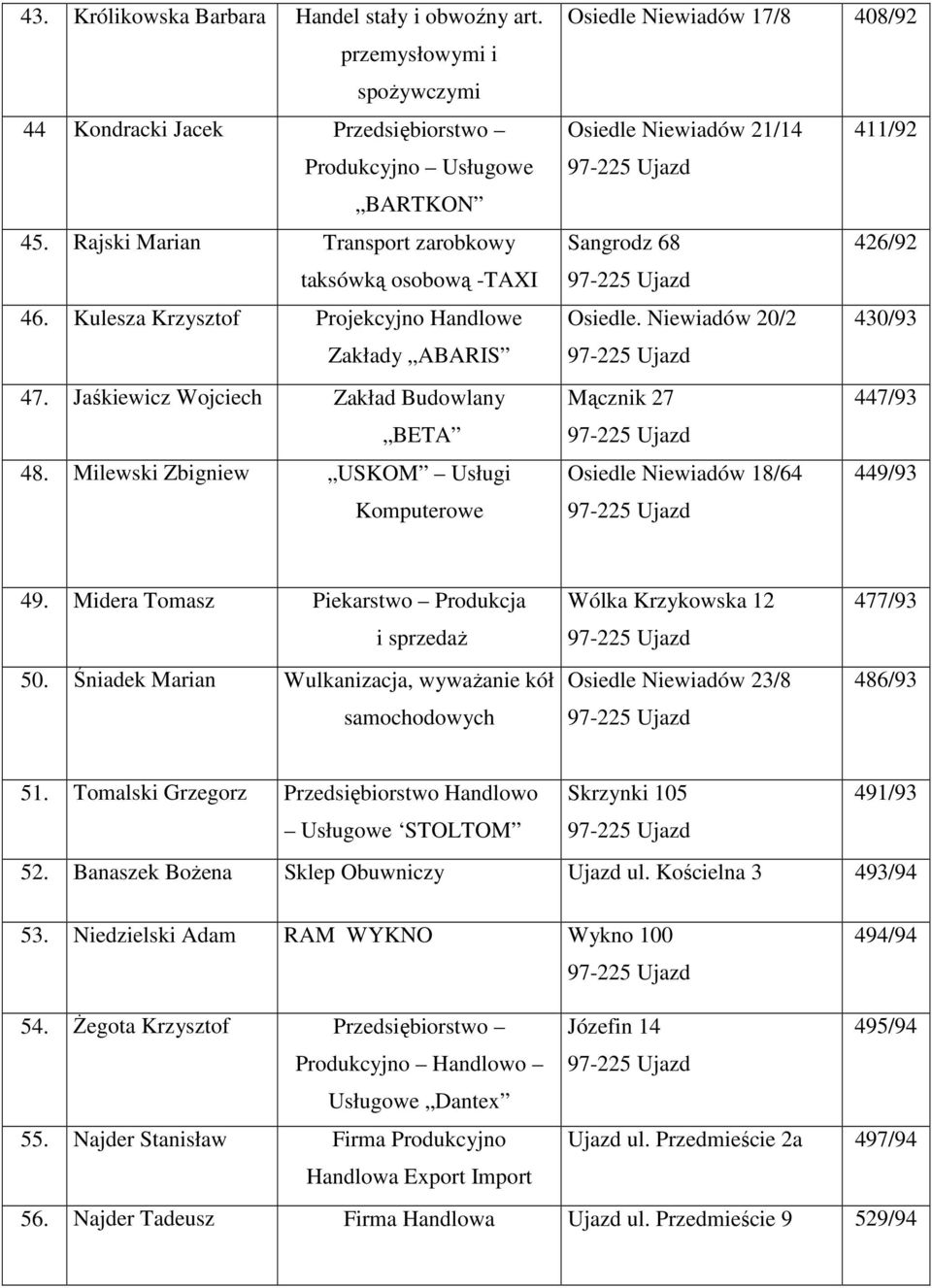 Milewski Zbigniew USKOM Usługi Komputerowe Osiedle Niewiadów 17/8 408/92 Osiedle Niewiadów 21/14 411/92 Sangrodz 68 426/92 Osiedle.