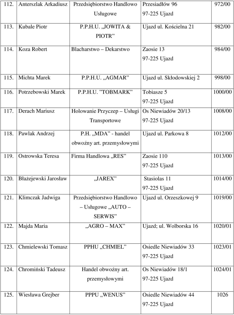 Derach Mariusz Holowanie Przyczep Usługi Os Niewiadów 20/13 Transportowe 1000/00 1008/00 118. Pawlak Andrzej P.H. MDA - handel obwoźny art. przemysłowymi Ujazd ul. Parkowa 8 1012/00 119.