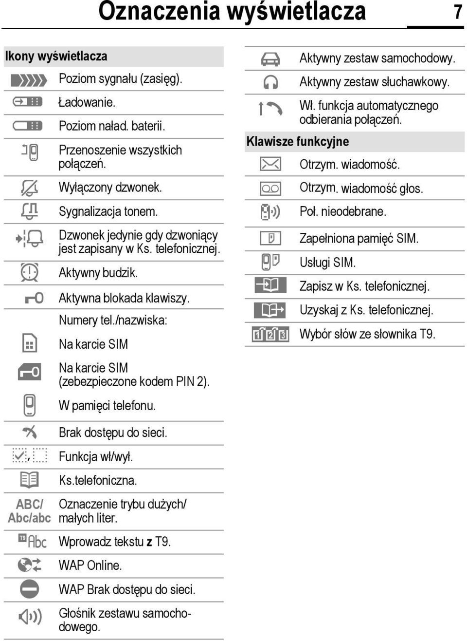 v W pamięci telefonu. ² Brak dostępu do sieci. p,o Funkcja wł/wył. Q Ks.telefoniczna. ABC/ Oznaczenie trybu dużych/ Abc/abc małych liter. Wprowadz tekstu z T9. Ê WAP Online.