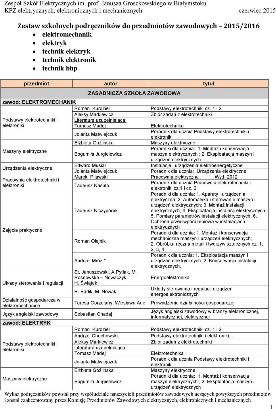 Eksploatacja maszyn i urządzeń Poradnik dla ucznia: Układy sterowania i regulacji elektromechanice Język angielski zawodowy zawód: ELEKTRYK Podstawy elektrotechniki i Marek Pilawski Pracownia