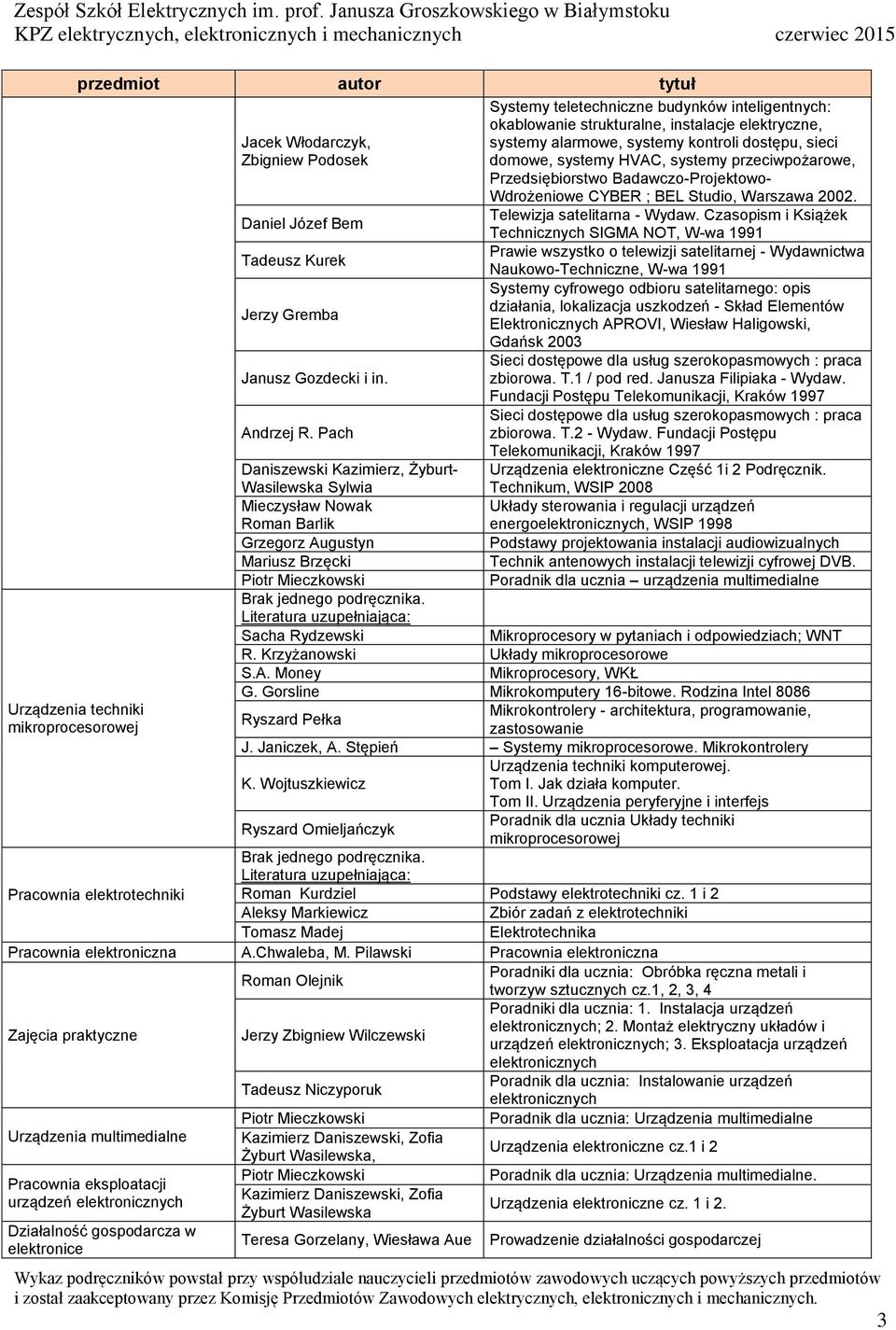 Przedsiębiorstwo Badawczo-Projektowo- Wdrożeniowe CYBER ; BEL Studio, Warszawa 2002. Telewizja satelitarna - Wydaw.