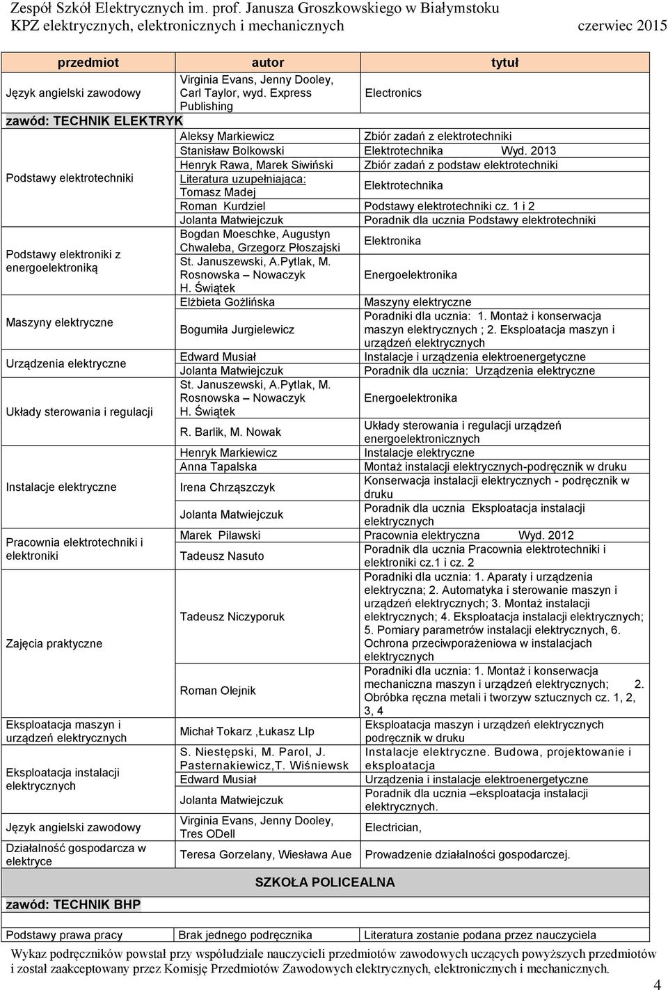 Płoszajski Podstawy z energoelektroniką Elżbieta Gożlińska maszyn ; 2.