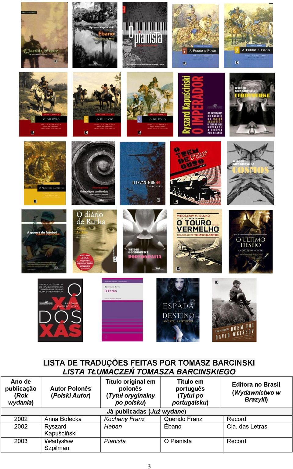 português (Tytuł po portugalsku) Editora no Brasil (Wydawnictwo w Brazylii) Já publicadas (Już wydane) 2002 Anna