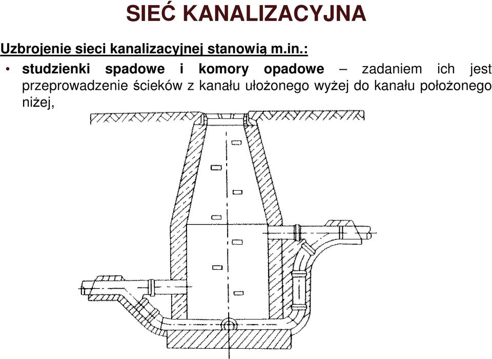 : studzienki spadowe i komory opadowe zadaniem