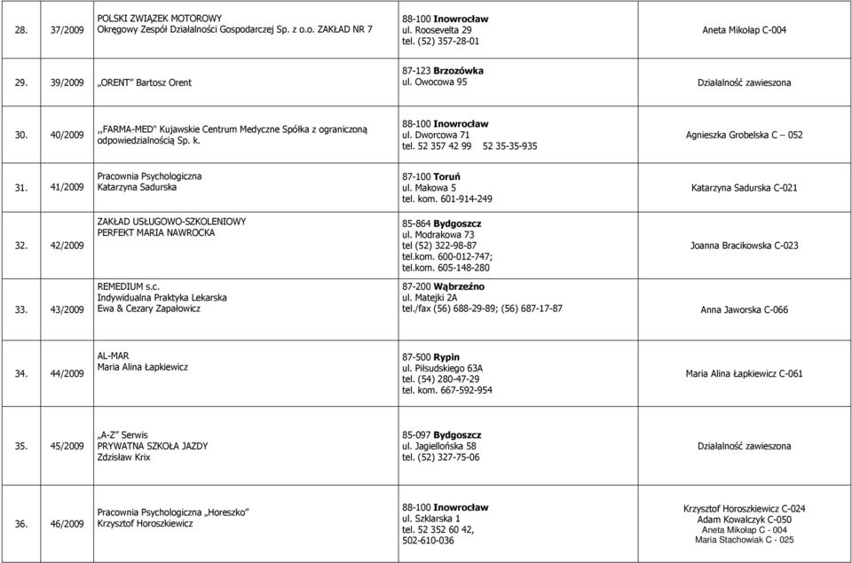 52 357 42 99 52 35-35-935 Agnieszka Grobelska C 052 31. 41/2009 Katarzyna Sadurska ul. Makowa 5 tel. kom. 601-914-249 Katarzyna Sadurska C-021 32.