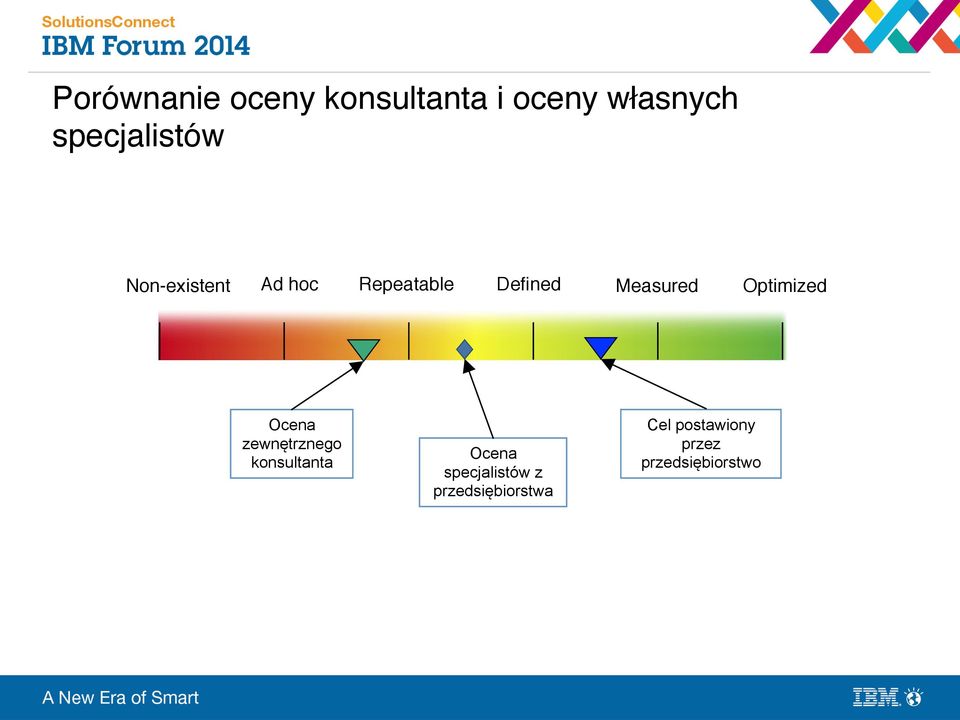 Measured" Optimized" Ocena zewnętrznego konsultanta Ocena