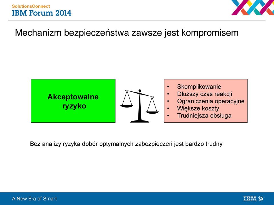 Ograniczenia operacyjne Większe koszty Trudniejsza obsługa