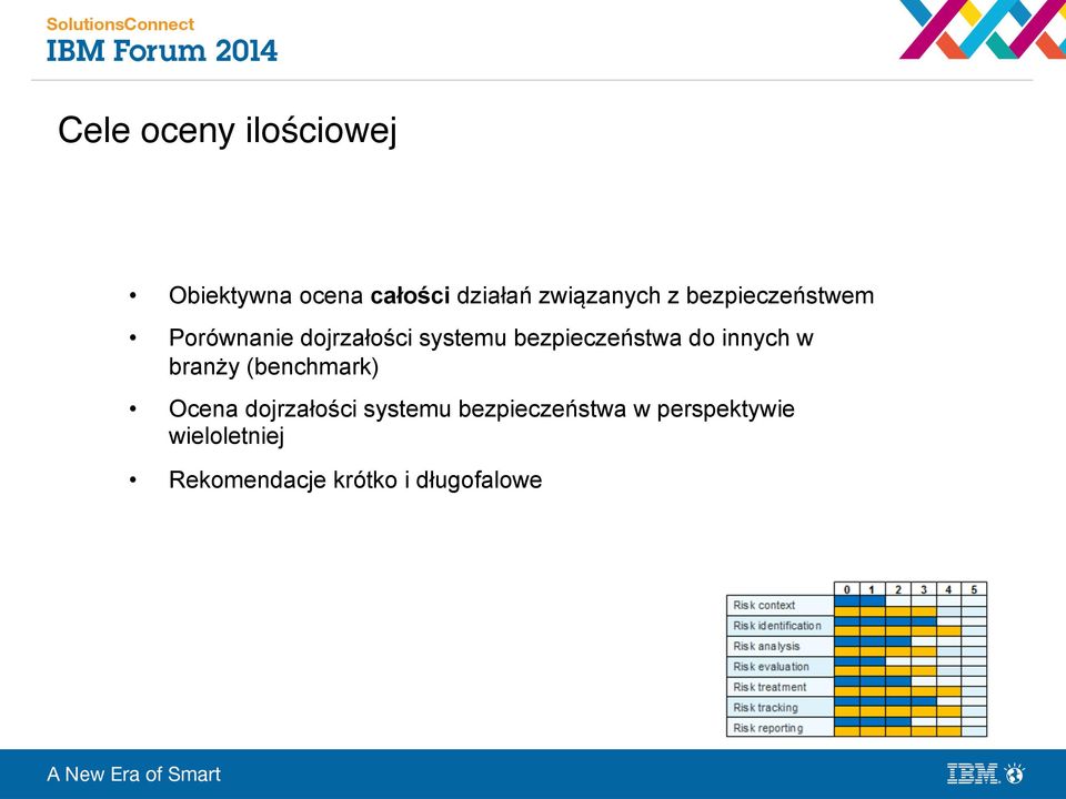 bezpieczeństwa do innych w branży (benchmark) Ocena dojrzałości