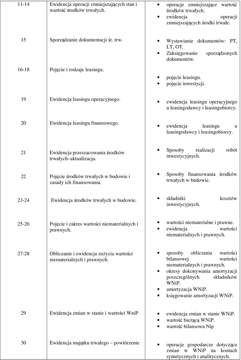 ewidencja leasingu operacyjnego u leasingodawcy i leasingobiorcy. 20 Ewidencja leasingu finansowego. ewidencja leasingu u leasingodawcy i leasingobiorcy.