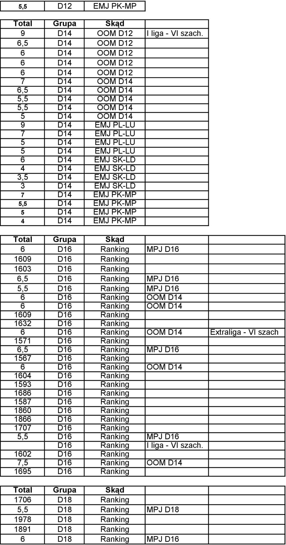 D14 EMJ SK-LD 4 D14 EMJ SK-LD 3,5 D14 EMJ SK-LD 3 D14 EMJ SK-LD 7 D14 EMJ PK-MP 5,5 D14 EMJ PK-MP 5 D14 EMJ PK-MP 4 D14 EMJ PK-MP 6 D16 Ranking MPJ D16 1609 D16 Ranking 1603 D16 Ranking 6,5 D16