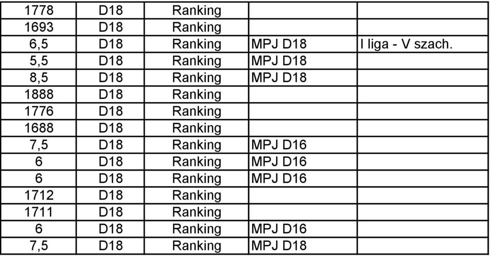 5,5 D18 Ranking MPJ D18 8,5 D18 Ranking MPJ D18 1888 D18