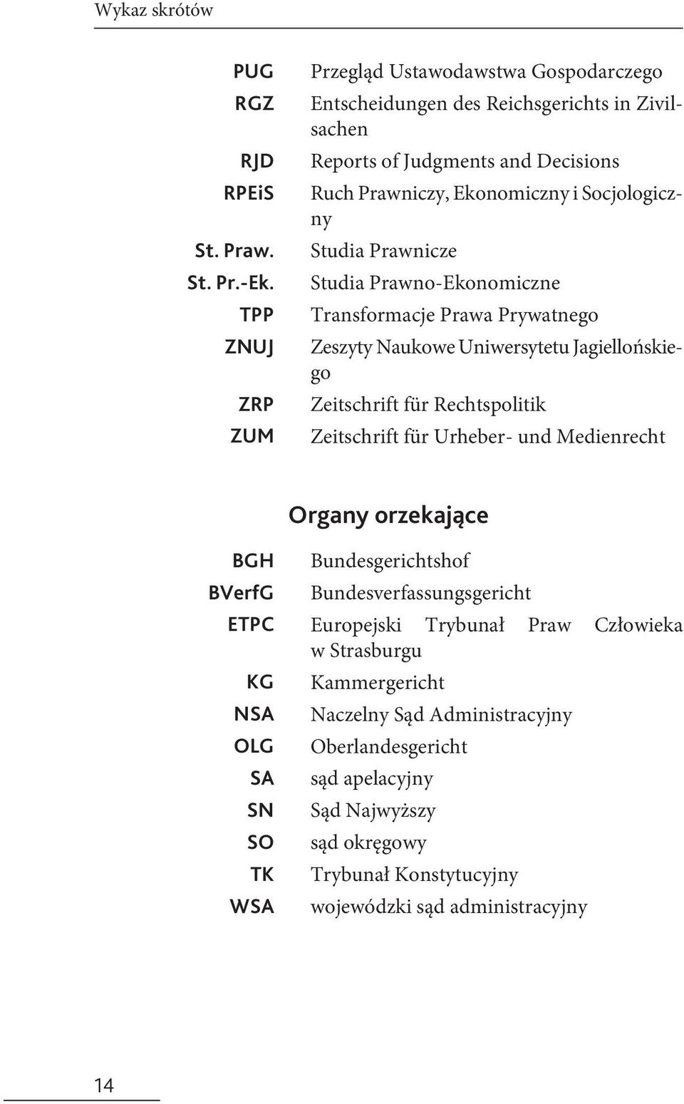 Studia Prawnicze Studia Prawno-Ekonomiczne Transformacje Prawa Prywatnego Zeszyty Naukowe Uniwersytetu Jagiellońskiego Zeitschrift für Rechtspolitik Zeitschrift für Urheber- und