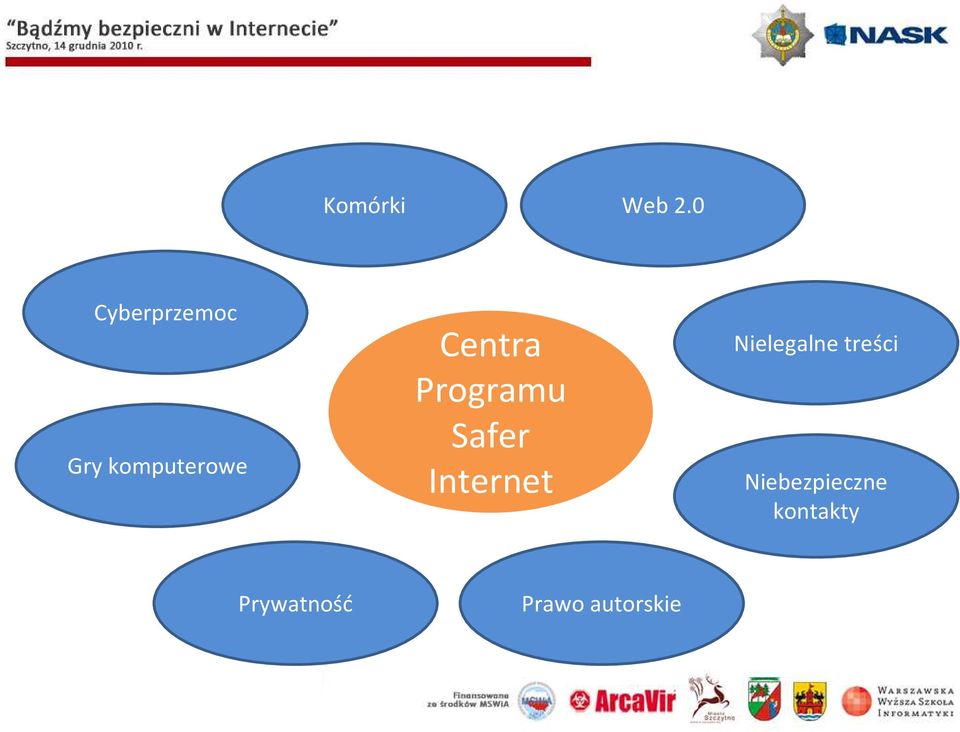 Centra Programu Safer Internet