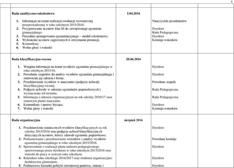 5. Komunikaty 6. Wolne głosy i wnioski Nauczyciele przedmiotów Rada klasyfikacyjna-roczna 20.06.2016 1. Wstępna informacja na temat wyników egzaminu gimnazjalnego w roku szkolnym 2015/16. 2. Powołanie zespołów do analizy wyników egzaminu gimnazjalnego i omówienie jej zakresu i formy.