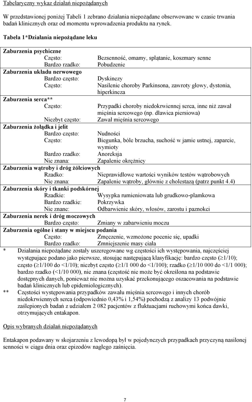 senne Pobudzenie Dyskinezy Nasilenie choroby Parkinsona, zawroty głowy, dystonia, hiperkineza Przypadki choroby niedokrwiennej serca, inne niż zawał mięśnia sercowego (np.