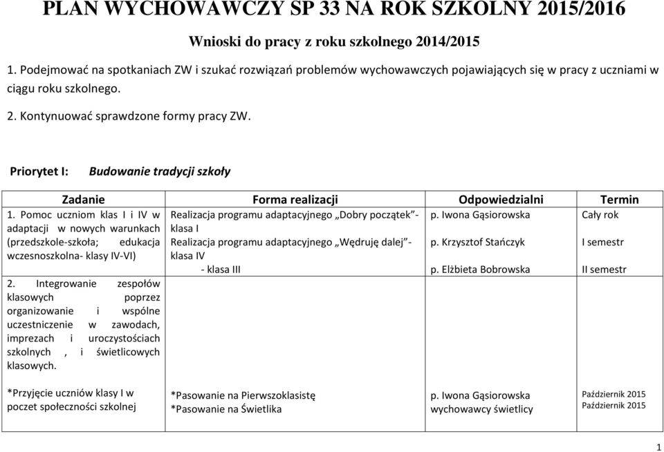 Priorytet I: Budowanie tradycji szkoły Zadanie Forma realizacji Odpowiedzialni Termin 1.