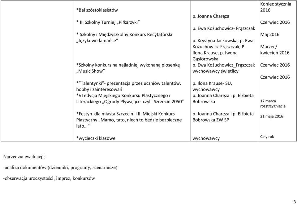 Konkurs Plastyczny Mamo, tato, niech to będzie bezpieczne lato *wycieczki klasowe p. Joanna Charęza p. Ewa Kożuchowicz- Frąszczak p. Krystyna Jackowska, p. Ewa Kożuchowicz-Frąszczak, P.