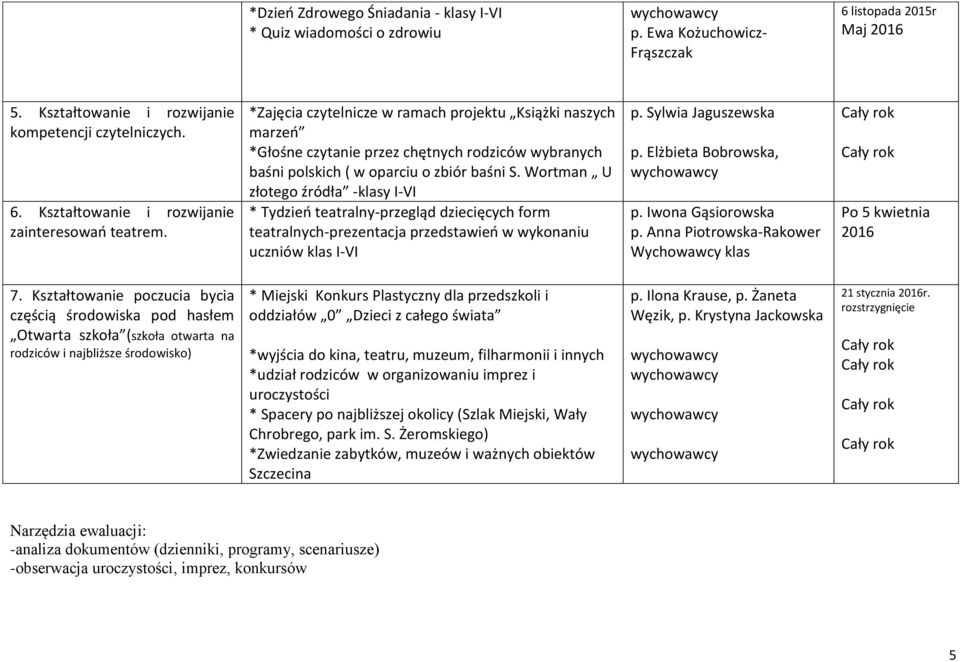 Wortman U złotego źródła -klasy I-VI * Tydzień teatralny-przegląd dziecięcych form teatralnych-prezentacja przedstawień w wykonaniu uczniów klas I-VI p. Sylwia Jaguszewska p. Elżbieta Bobrowska, p.