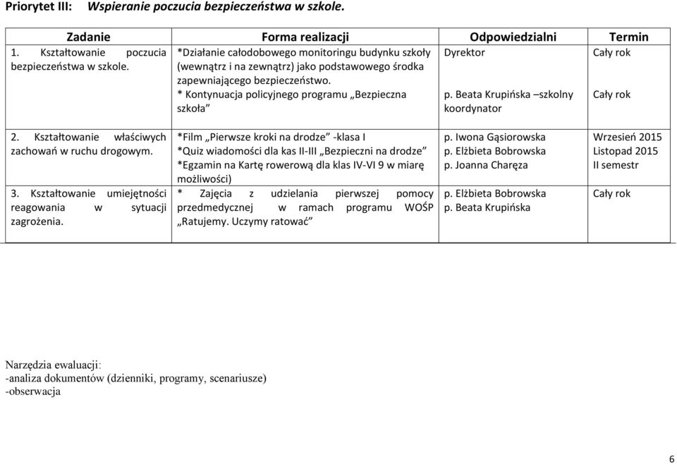 Beata Krupińska szkolny koordynator 2. Kształtowanie właściwych zachowań w ruchu drogowym. 3. Kształtowanie umiejętności reagowania w sytuacji zagrożenia.