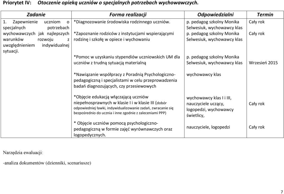 *Zapoznanie rodziców z instytucjami wspierającymi rodzinę i szkołę w opiece i wychowaniu *Pomoc w uzyskaniu stypendiów uczniowskich UM dla uczniów z trudną sytuacją materialną p.