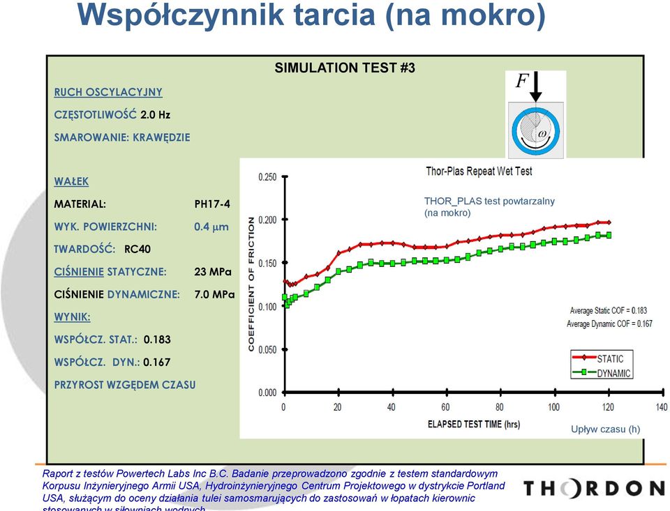 0 MPa THOR_PLAS test powtarzalny (na mokro) PRZYROST WZGĘDEM CZ