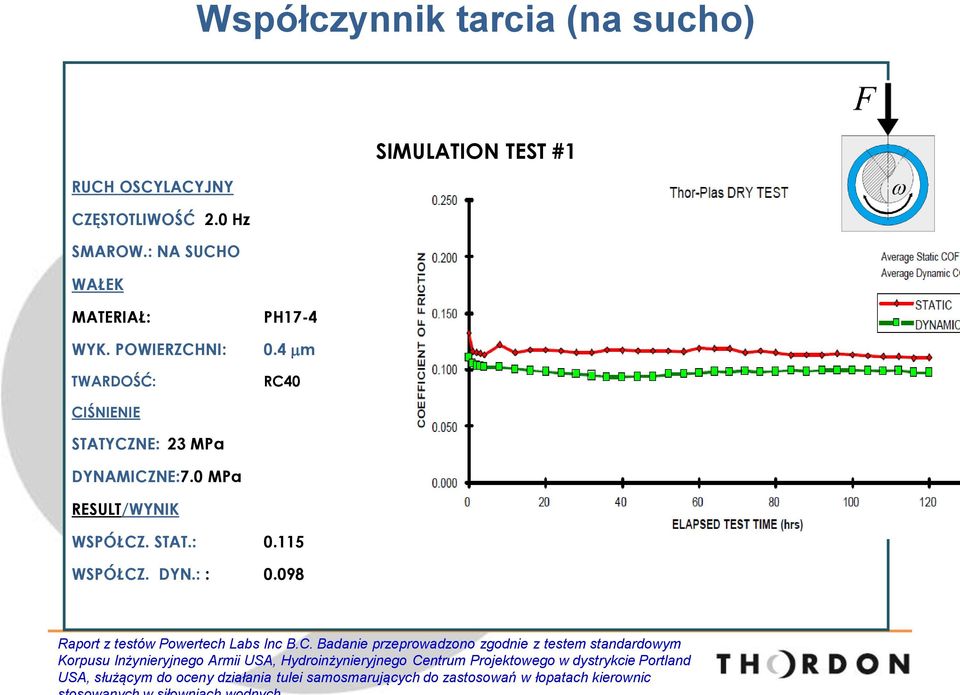 098 Raport z testów Powertech Labs Inc B.C.