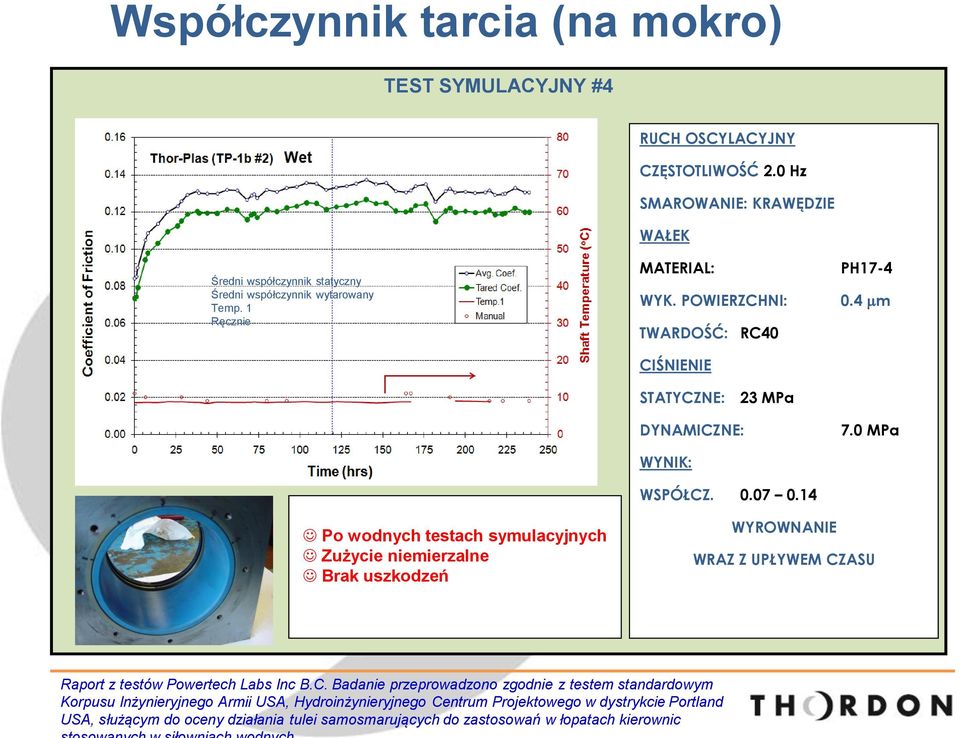 0 MPa Po wodnych testach symulacyjnych Zużycie niemierzalne Brak uszkodzeń WYROWNANIE WRAZ Z UPŁYWEM CZ