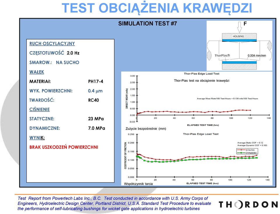 0 MPa Zużycie bezpośrednie (mm) BRAK USZKODZEŃ POWIERZCHNI Współczynnik tarcia Test Report from Powertech Labs Inc., B.C. Test conducted in accordance with U.