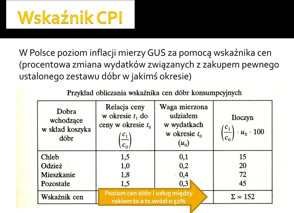 z zakupem pewnego ustalonego zestawu dóbr w jakimś