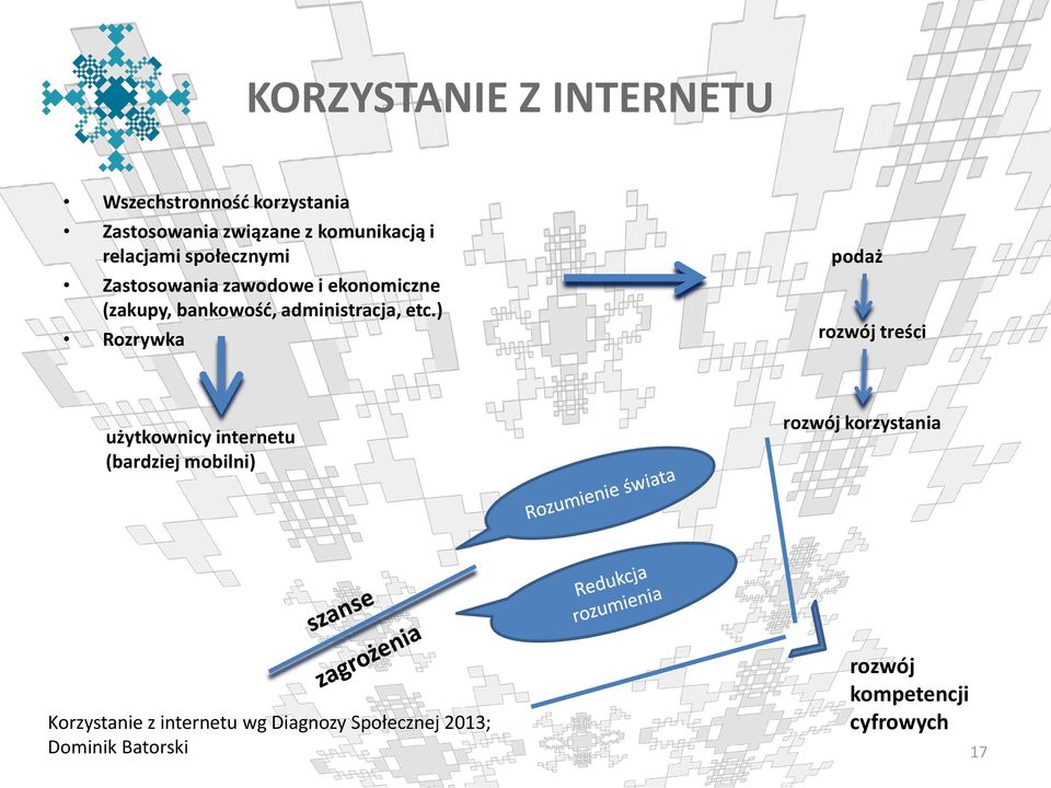 etc.) Rozrywka podaż rozwój treści użytkownicy internetu (bardziej mobilni) rozwój korzystania