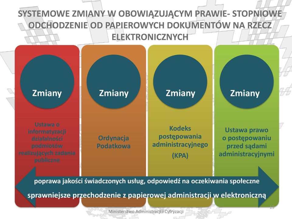 Kodeks postępowania administracyjnego Ustawa prawo o postępowaniu przed sądami administracyjnymi (KPA) poprawa jakości