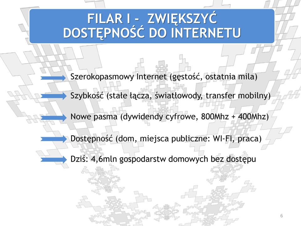 mobilny) Nowe pasma (dywidendy cyfrowe, 800Mhz + 400Mhz) Dostępność