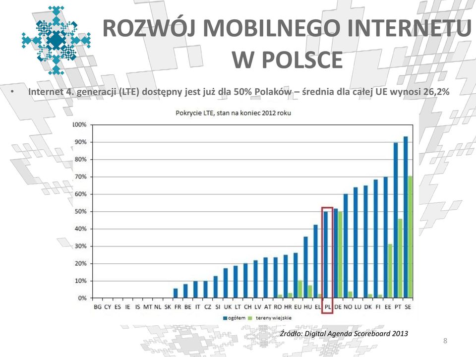 generacji (LTE) dostępny jest już dla 50%