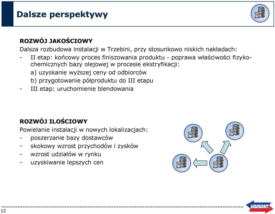 od odbiorców b) przygotowanie półproduktu do III etapu - III etap: uruchomienie blendowania ROZWÓJ ILOŚCIOWY Powielanie instalacji w