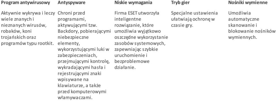 Backdory, pobierającymi niebezpieczne elementy, wykorzystującymi luki w zabezpieczeniach, przejmującymi kontrolę, wykradającymi hasła i rejestrującymi znaki wpisywane na klawiaturze, a