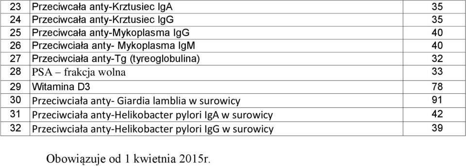 33 29 Witamina D3 78 30 Przeciwciała anty- Giardia lamblia w surowicy 91 31 Przeciwciała anty-helikobacter