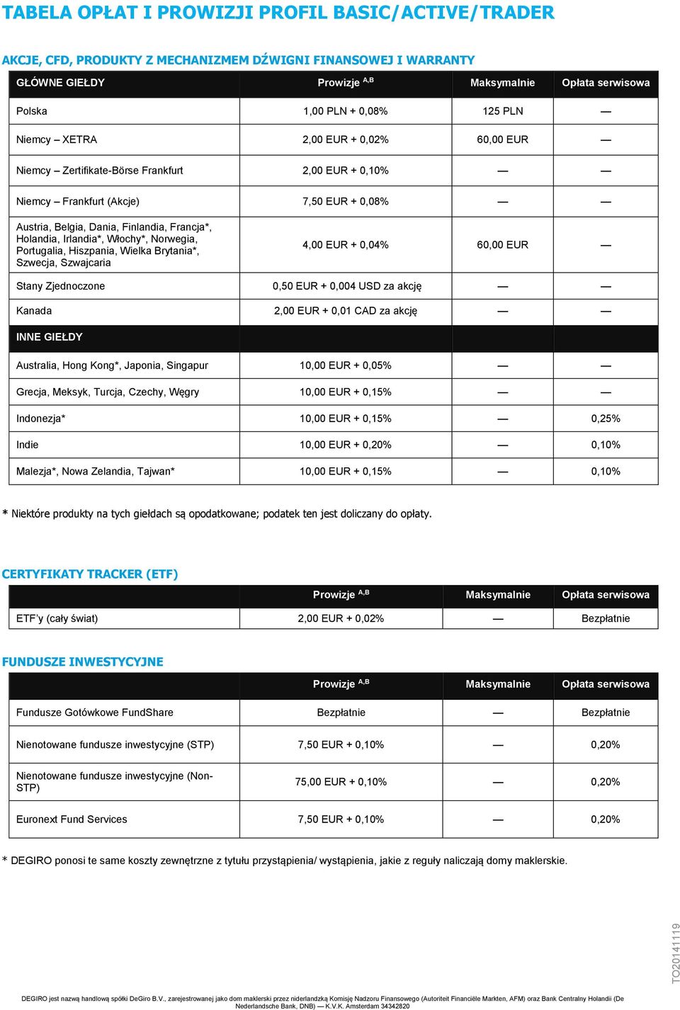 Włochy*, Norwegia, Portugalia, Hiszpania, Wielka Brytania*, Szwecja, Szwajcaria 4,00 EUR + 0,04% 60,00 EUR Stany Zjednoczone 0,50 EUR + 0,004 USD za akcję Kanada 2,00 EUR + 0,01 CAD za akcję INNE