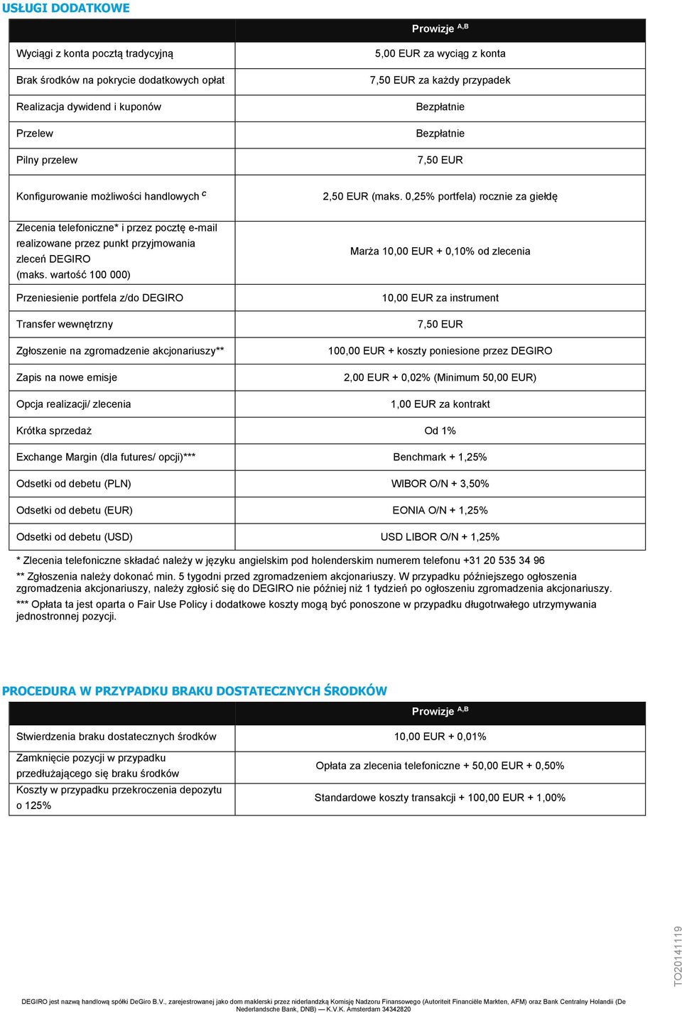 0,25% portfela) rocznie za giełdę Zlecenia telefoniczne* i przez pocztę e-mail realizowane przez punkt przyjmowania zleceń DEGIRO (maks.