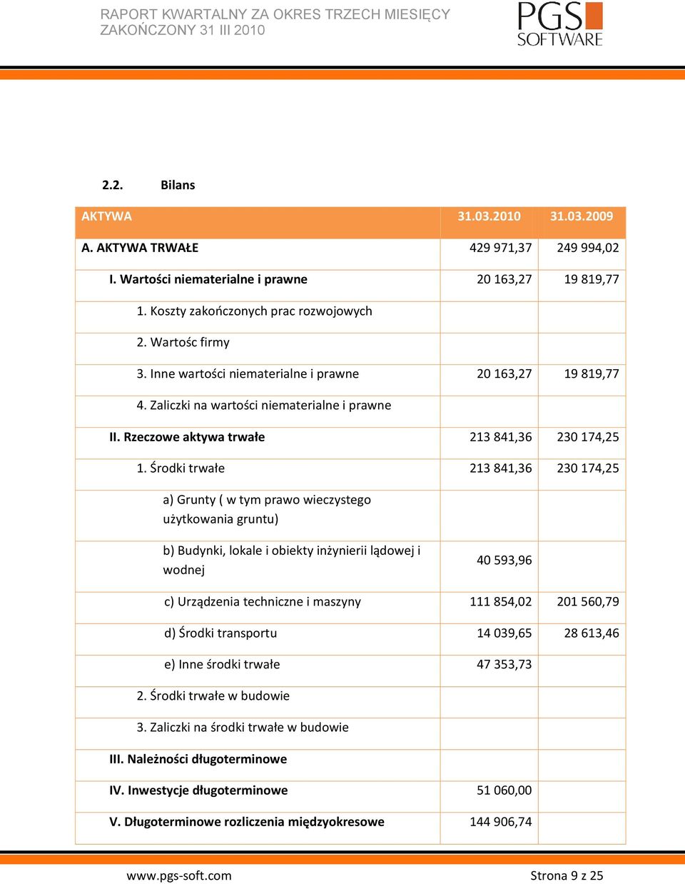 Środki trwałe 213 841,36 230 174,25 a) Grunty ( w tym prawo wieczystego użytkowania gruntu) b) Budynki, lokale i obiekty inżynierii lądowej i wodnej 40 593,96 c) Urządzenia techniczne i maszyny 111