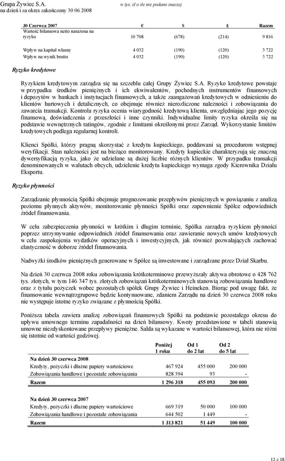 Ryzyko kredytowe powstaje w przypadku środków pieniężnych i ich ekwiwalentów, pochodnych instrumentów finansowych i depozytów w bankach i instytucjach finansowych, a także zaangażowań kredytowych w