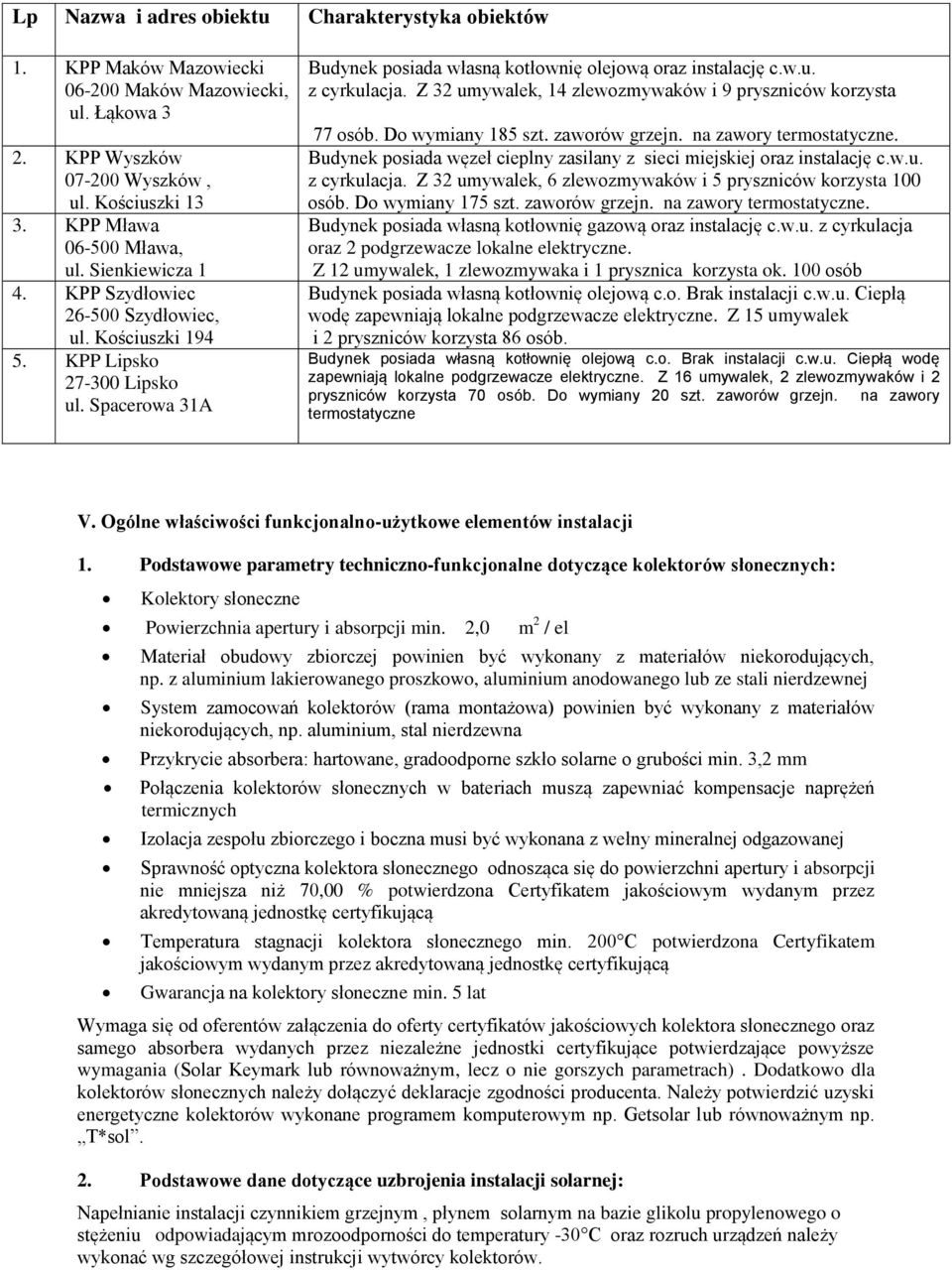 Z 32 umywalek, 14 zlewozmywaków i 9 pryszniców korzysta 77 osób. Do wymiany 185 szt. zaworów grzejn. na zawory termostatyczne.