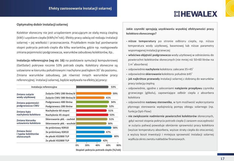 następwała zmiana pjemnści pdgrzewacza, warunków zabudwy klektrów, itp.. Instalacja referencyjna (wg str. 16) na pdstawie symulacji kmputerwej (GetSlar) pkrywa rcznie 53% ptrzeb ciepła.