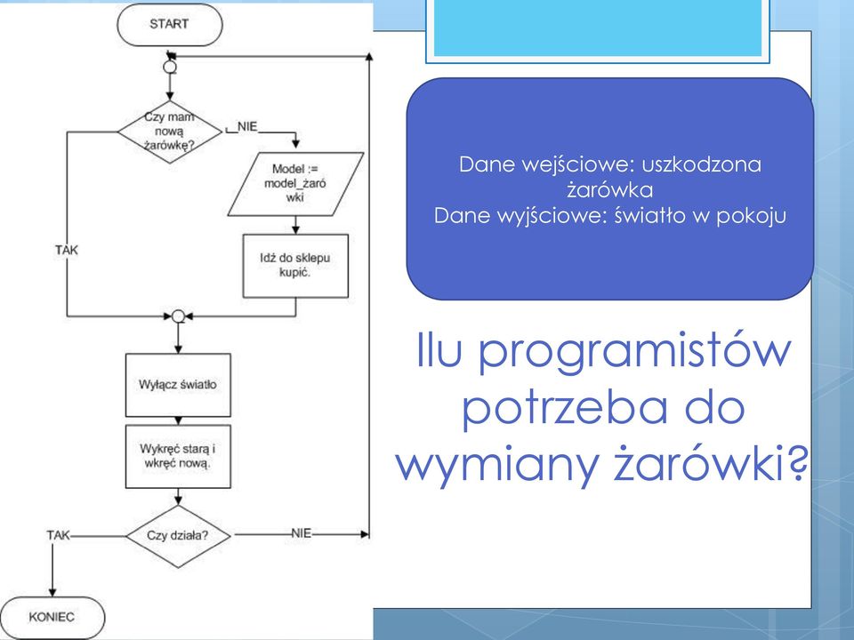 światło w pokoju Ilu