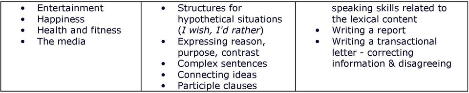 purpose, contrast Complex sentences Connecting ideas Participle clauses